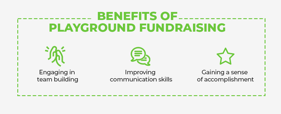 Benefits of playground fundraising