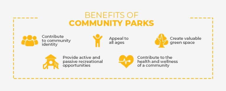 The Importance of Parks in Your Community | Miracle Recreation