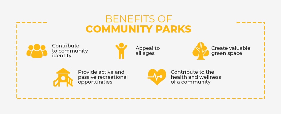 Benefits of Community Parks
