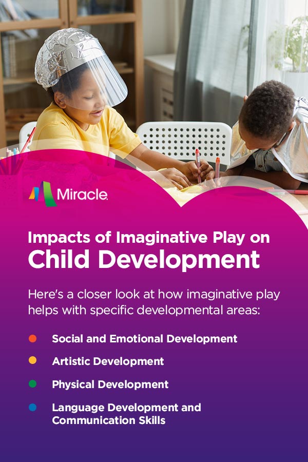 Impacts of imaginative play on child development.