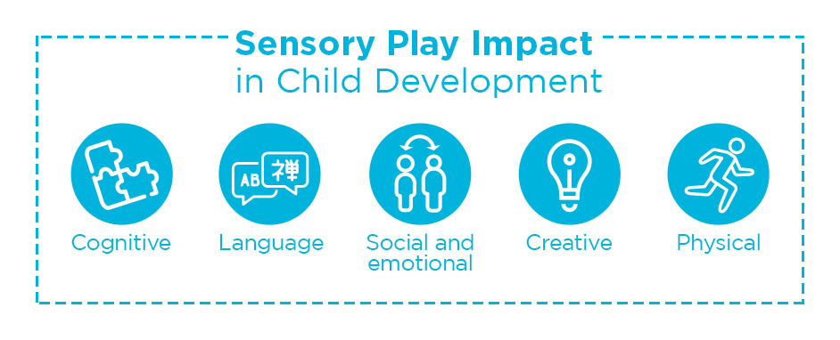 Sensory Play Impact In child Development