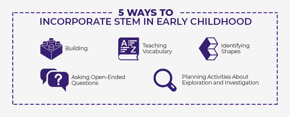 5 Ways to Incorporate STEM in Early Childhood